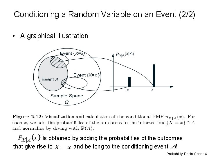 Conditioning a Random Variable on an Event (2/2) • A graphical illustration Is obtained