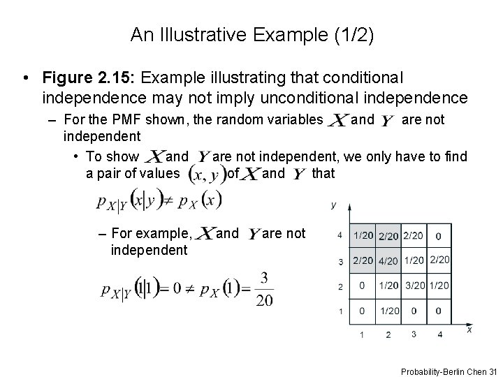An Illustrative Example (1/2) • Figure 2. 15: Example illustrating that conditional independence may