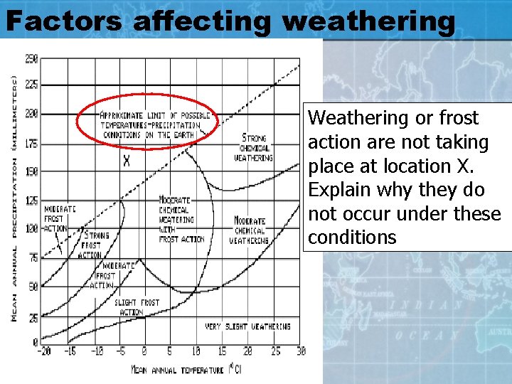 Factors affecting weathering Weathering or frost action are not taking place at location X.