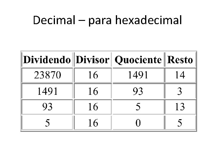 Decimal – para hexadecimal 
