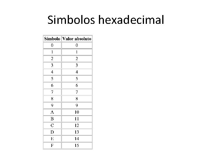 Simbolos hexadecimal 