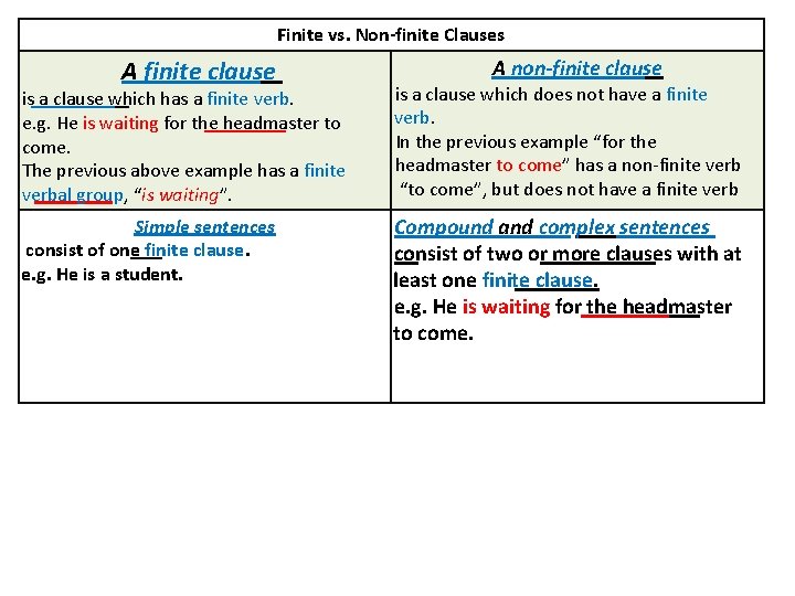 Finite vs. Non-finite Clauses A finite clause A non-finite clause is a clause which
