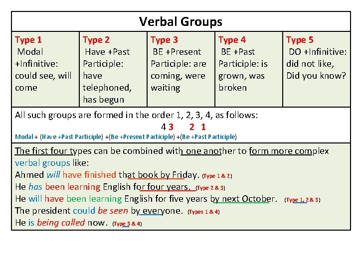 Verbal Groups Type 1 Modal +Infinitive: could see, will come Type 2 Have +Past