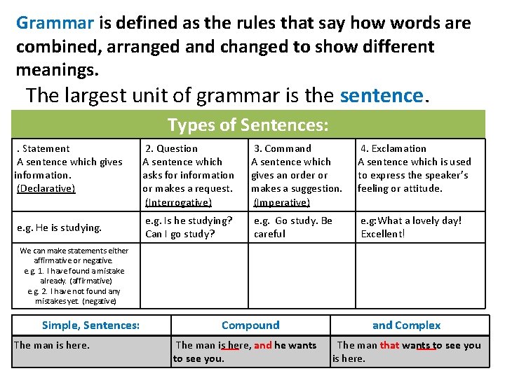 Grammar is defined as the rules that say how words are combined, arranged and
