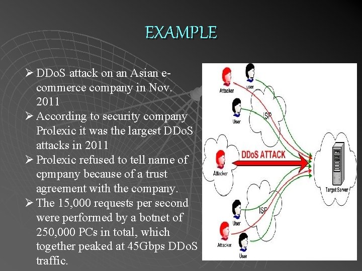EXAMPLE Ø DDo. S attack on an Asian ecommerce company in Nov. 2011 Ø