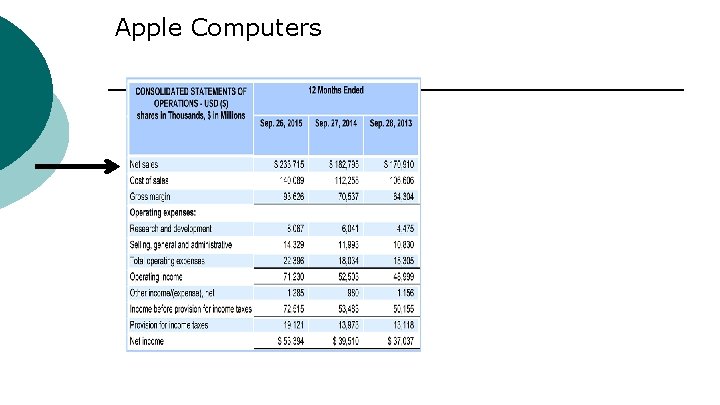 Apple Computers 