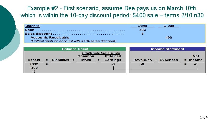 Example #2 - First scenario, assume Dee pays us on March 10 th, which