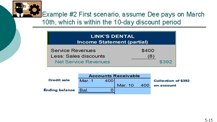 Example #2 First scenario, assume Dee pays on March 10 th, which is within