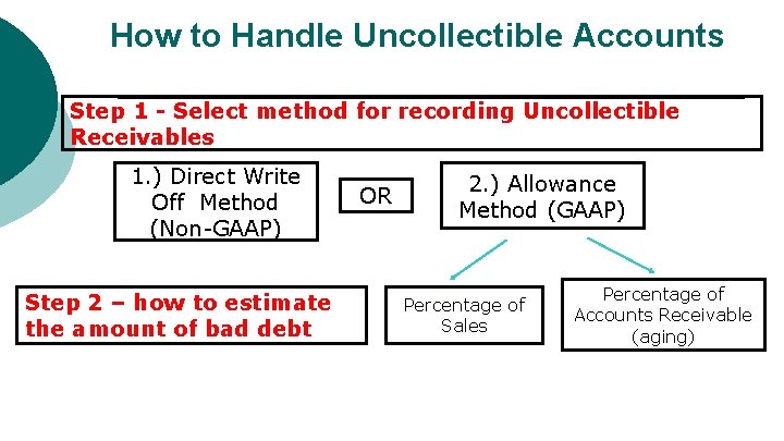 How to Handle Uncollectible Accounts Step 1 - Select method for recording Uncollectible Receivables