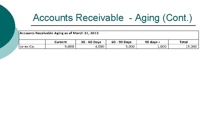 Accounts Receivable - Aging (Cont. ) 