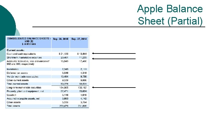 Apple Balance Sheet (Partial) 
