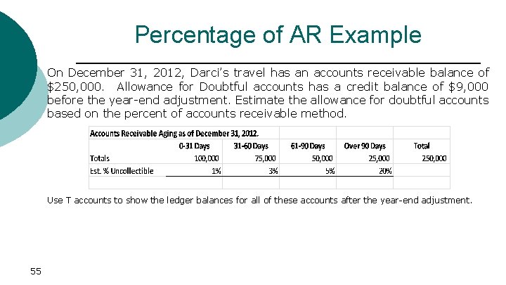 Percentage of AR Example On December 31, 2012, Darci’s travel has an accounts receivable