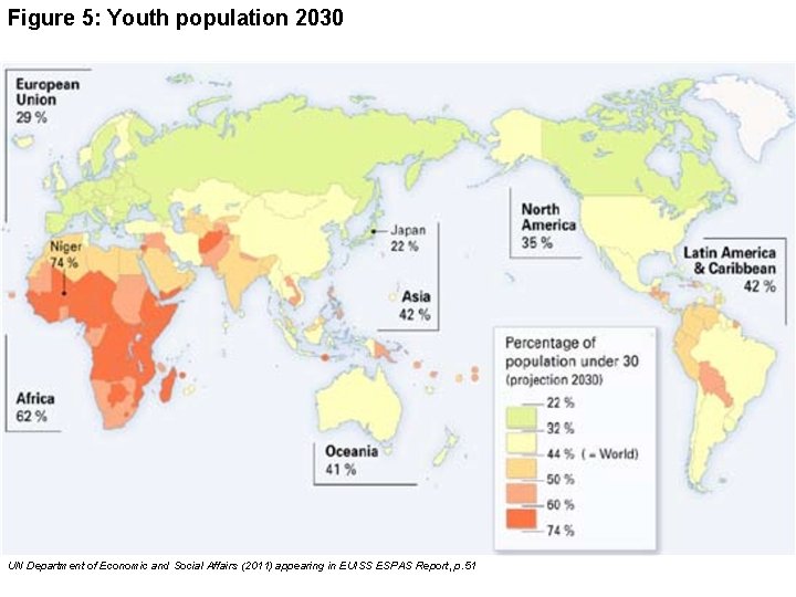 Figure 5: Youth population 2030 UN Department of Economic and Social Affairs (2011) appearing