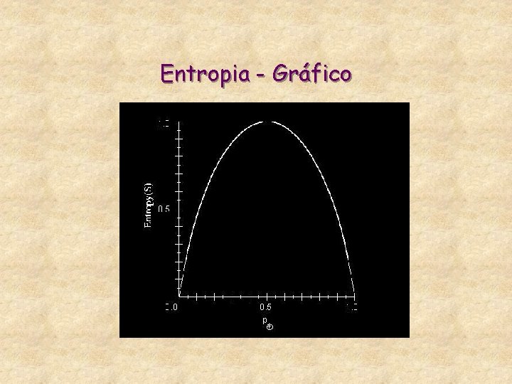 Entropia - Gráfico 