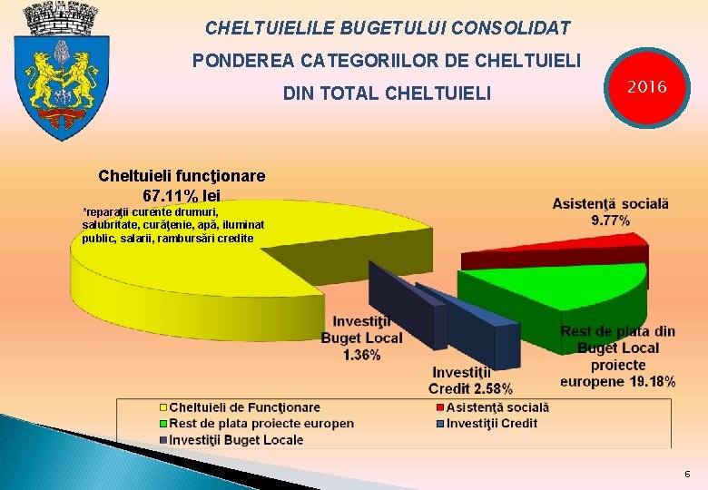 CHELTUIELILE BUGETULUI CONSOLIDAT PONDEREA CATEGORIILOR DE CHELTUIELI DIN TOTAL CHELTUIELI 2016 Cheltuieli funcţionare 67.