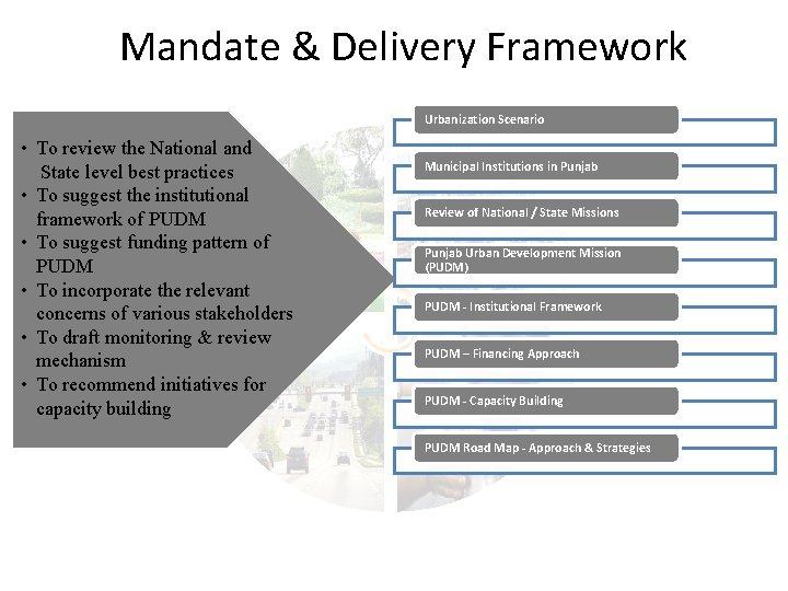 Mandate & Delivery Framework Urbanization Scenario • To review the National and State level