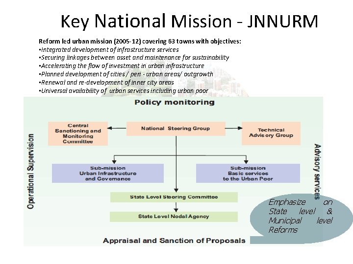 Key National Mission - JNNURM Reform led urban mission (2005 -12) covering 63 towns