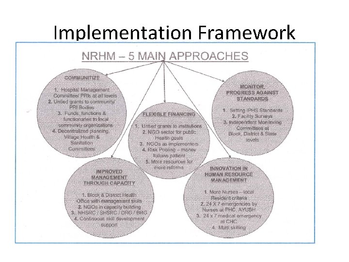 Implementation Framework 