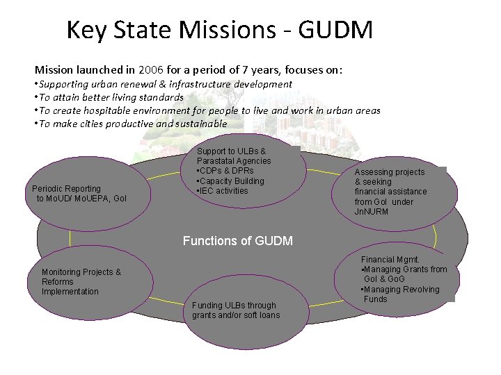 Key State Missions - GUDM Mission launched in 2006 for a period of 7