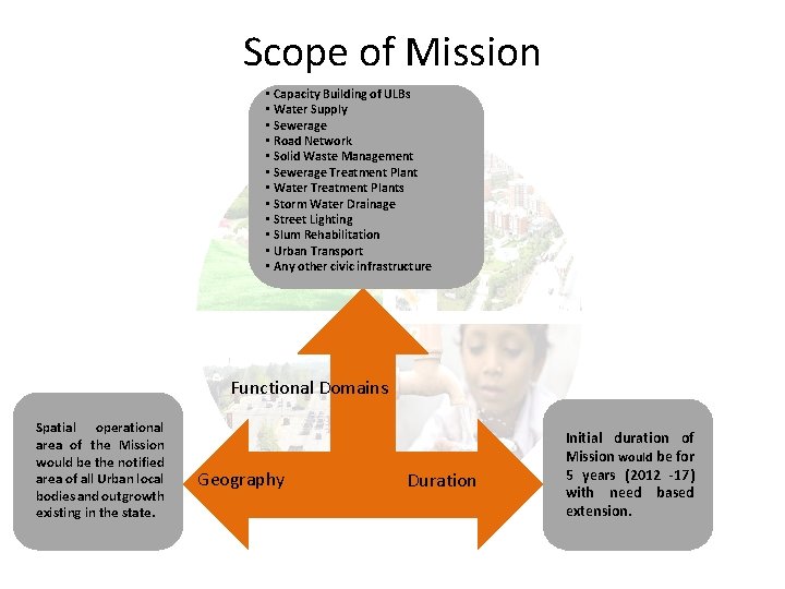 Scope of Mission • Capacity Building of ULBs • Water Supply • Sewerage •