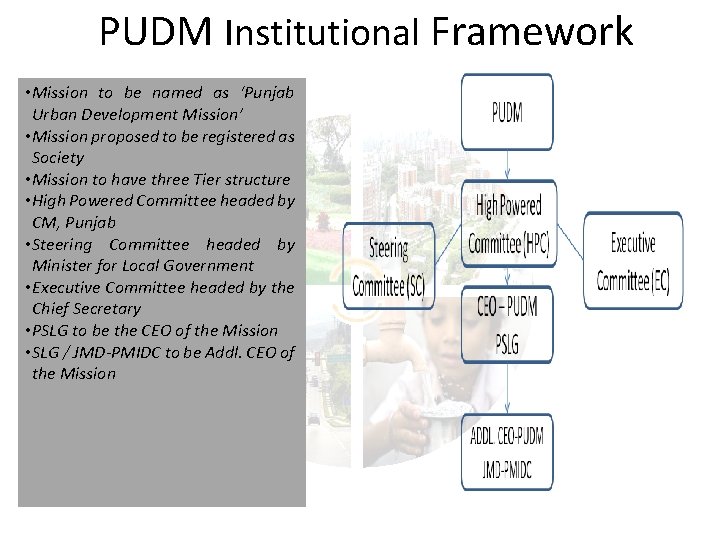 PUDM Institutional Framework • Mission to be named as ‘Punjab Urban Development Mission’ •