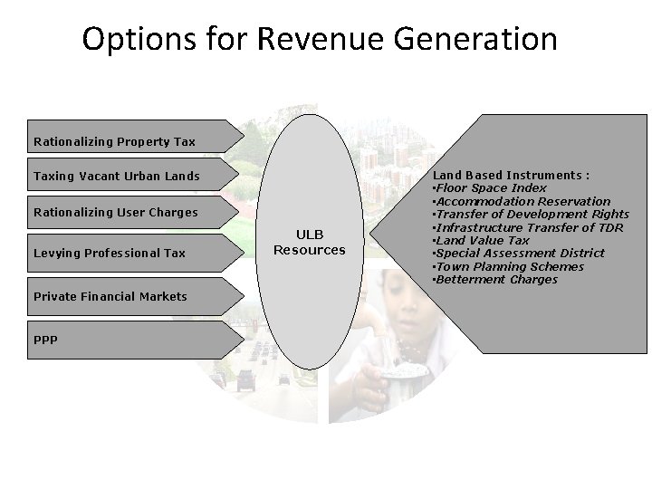 Options for Revenue Generation Rationalizing Property Taxing Vacant Urban Lands Rationalizing User Charges Levying