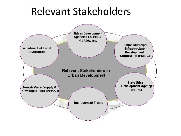 Relevant Stakeholders Urban Development Agencies i. e. PUDA, GLADA, etc. Punjab Municipal Infrastructure Development