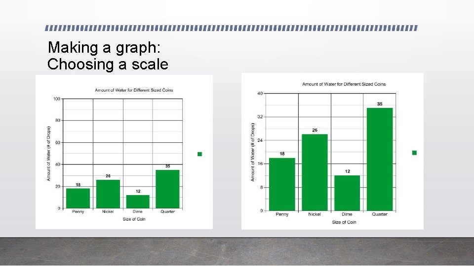 Making a graph: Choosing a scale 