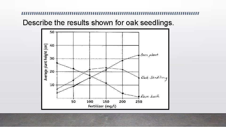 Describe the results shown for oak seedlings. 