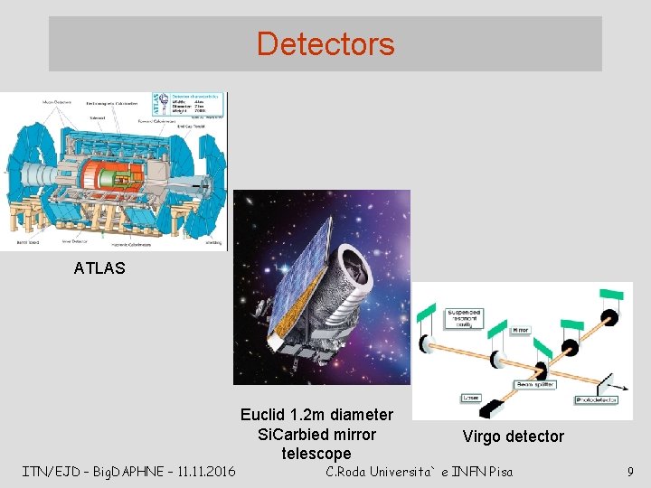 Detectors ATLAS ITN/EJD – Big. DAPHNE – 11. 2016 Euclid 1. 2 m diameter