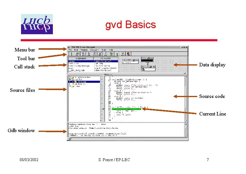 gvd Basics Menu bar Tool bar Data display Call stack Source files Source code