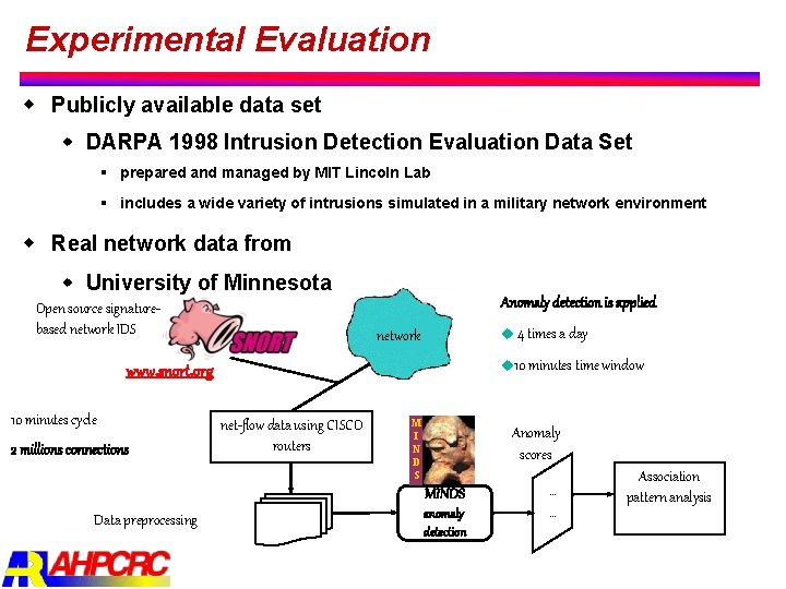 Experimental Evaluation w Publicly available data set w DARPA 1998 Intrusion Detection Evaluation Data