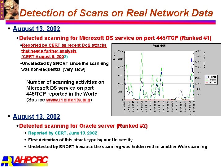 M I N D S Detection of Scans on Real Network Data August 13,
