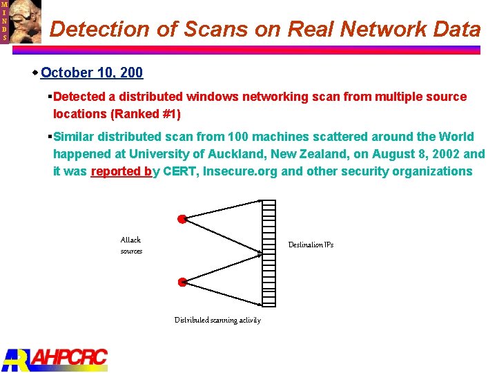 M I N D S Detection of Scans on Real Network Data w October