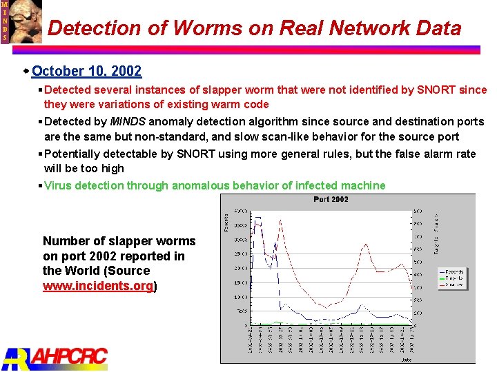 M I N D S Detection of Worms on Real Network Data w October
