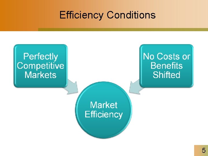 Efficiency Conditions 5 