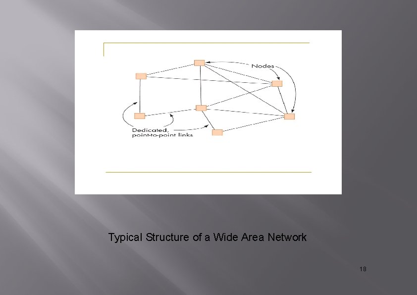 Typical Structure of a Wide Area Network 18 Typical Structure of a Wide Area Network 18