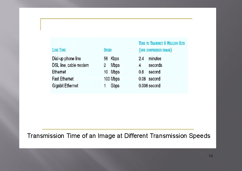 Transmission Time of an Image at Different Transmission Speeds 10 Transmission Time of an Image at Different Transmission Speeds 10