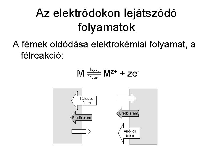 Az elektródokon lejátszódó folyamatok A fémek oldódása elektrokémiai folyamat, a félreakció: M j. M,