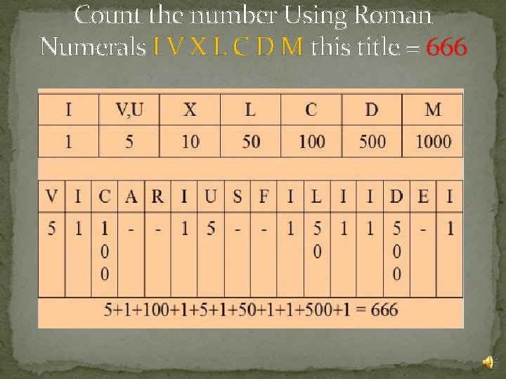 Count the number Using Roman Numerals I V X L C D M this