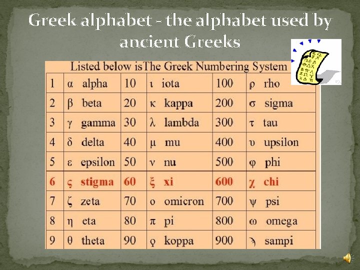 Greek alphabet - the alphabet used by ancient Greeks 