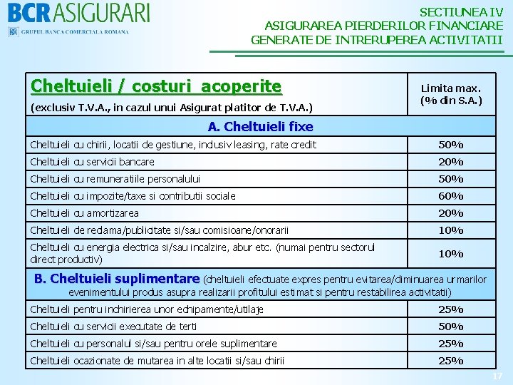 SECTIUNEA IV ASIGURAREA PIERDERILOR FINANCIARE GENERATE DE INTRERUPEREA ACTIVITATII Cheltuieli / costuri acoperite (exclusiv
