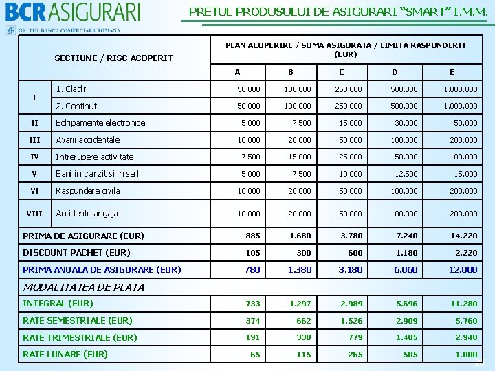 PRETUL PRODUSULUI DE ASIGURARI “SMART” I. M. M. SECTIUNE / RISC ACOPERIT PLAN ACOPERIRE