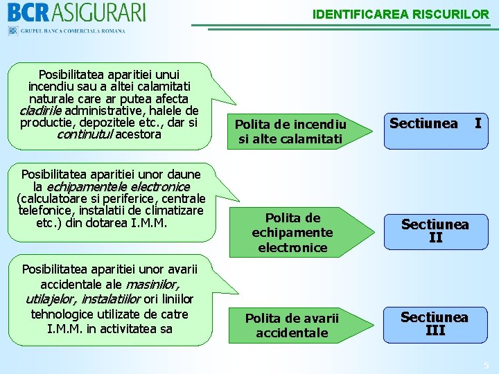 IDENTIFICAREA RISCURILOR Posibilitatea aparitiei unui incendiu sau a altei calamitati naturale care ar putea