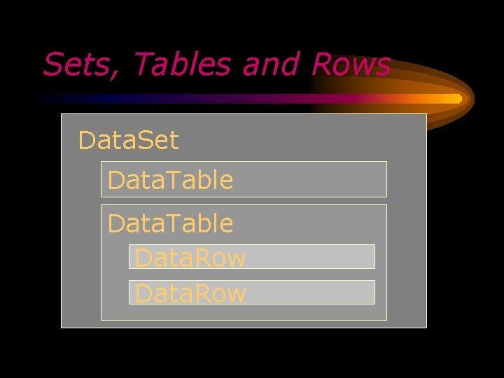 Sets, Tables and Rows Data. Set Data. Table Data. Row 