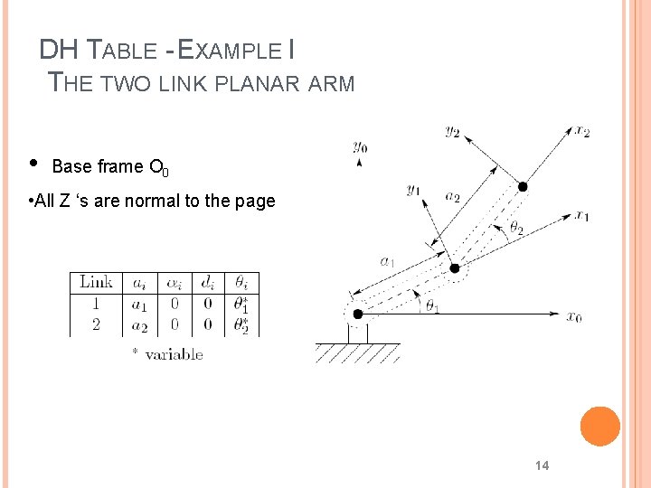 DH TABLE - EXAMPLE I THE TWO LINK PLANAR ARM • Base frame O