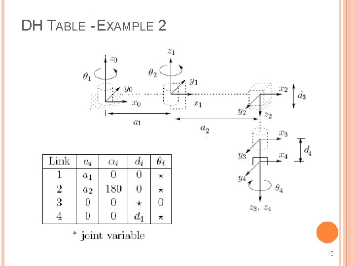 DH TABLE - EXAMPLE 2 15 