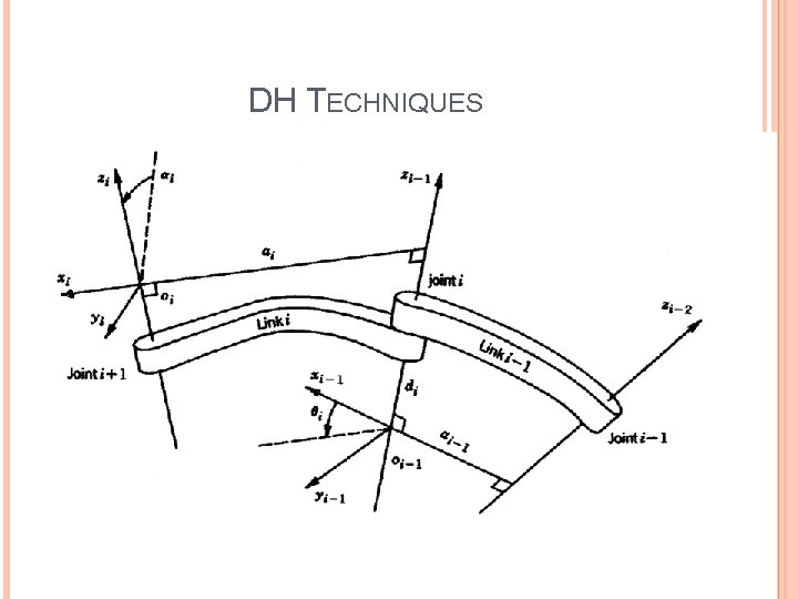 DH TECHNIQUES 7 