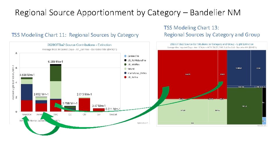 Regional Source Apportionment by Category – Bandelier NM TSS Modeling Chart 11: Regional Sources