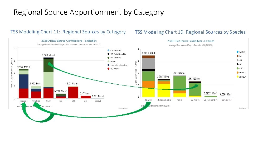 Regional Source Apportionment by Category TSS Modeling Chart 11: Regional Sources by Category TSS